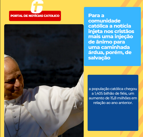  Cresce o número de católicos após recente informação do anuário estatístico da igreja.